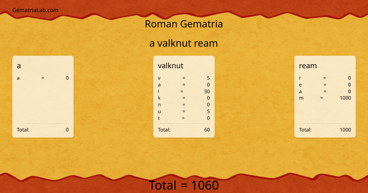 a valknut ream in roman Gematria